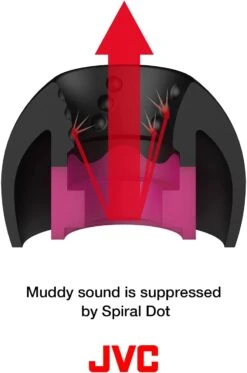 JVC Spiral Dot ++ Eartips -Audio Headphone Store 51sFBlkNMrL. AC SL1500