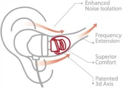 SpinFit CP145 Silicone Eartips (1 Pair) -Audio Headphone Store 618h5siScYL. AC SL1500 03bcfd3e 318e 4de1 933d be28991cb02e