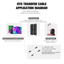 AUDIOCULAR - C02 Type C To Type C/Lighting Audio Cable -Audio Headphone Store Concept Kart AUDIOCULAR C02 TypeC to TypeC Lighting Audio Cable 2 4