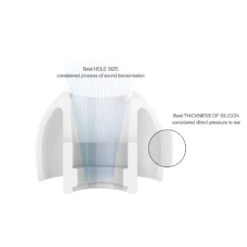 AZLA - SednaEarfit Light Eartips -Audio Headphone Store Concept Kart AZLA Sedna Earfit Light Eartips Grey 11 4 7316c914 4ab6 47e2 b060 8f84d2417398