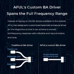 AFUL - MagicOne IEM -Audio Headphone Store Concept Kart Aful magicOne iem grey 1 3