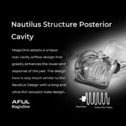 AFUL - MagicOne IEM -Audio Headphone Store Concept Kart Aful magicOne iem grey 1 6