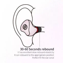 BGVP - Memory Foam Eartips -Audio Headphone Store Concept Kart BGVP Memory Foam Eartips Black 1 5