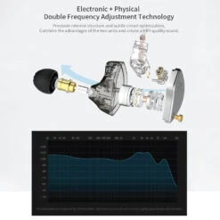 CCA - CA4 IEM (Demo Unit) -Audio Headphone Store Concept Kart CCA CA4 IEM 4