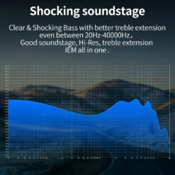 CCA - LYRA Wired IEM -Audio Headphone Store Concept Kart CCA LYRA Wired IEM Sapphire Blue 1 4