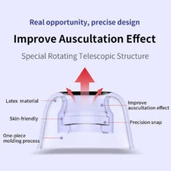 Feaulle Latex - H470 Silicone Eartips For TWS -Audio Headphone Store Concept Kart Feaulle Latex H470 Silicone Eartips for TWS M 2 4