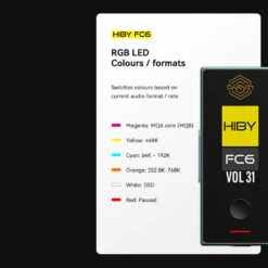 HiBy - FC6 USB Headphone R2R DAC & Amp -Audio Headphone Store Concept Kart HiBy FC6 USB Headphone R2R DAC Amp 1 12