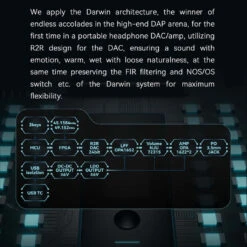 HiBy - FC6 USB Headphone R2R DAC & Amp -Audio Headphone Store Concept Kart HiBy FC6 USB Headphone R2R DAC Amp 1 5