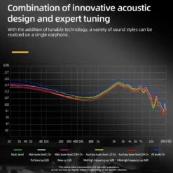 KZ - AS24 IEM -Audio Headphone Store Concept Kart KZ AS24 IEM Grey 10 5