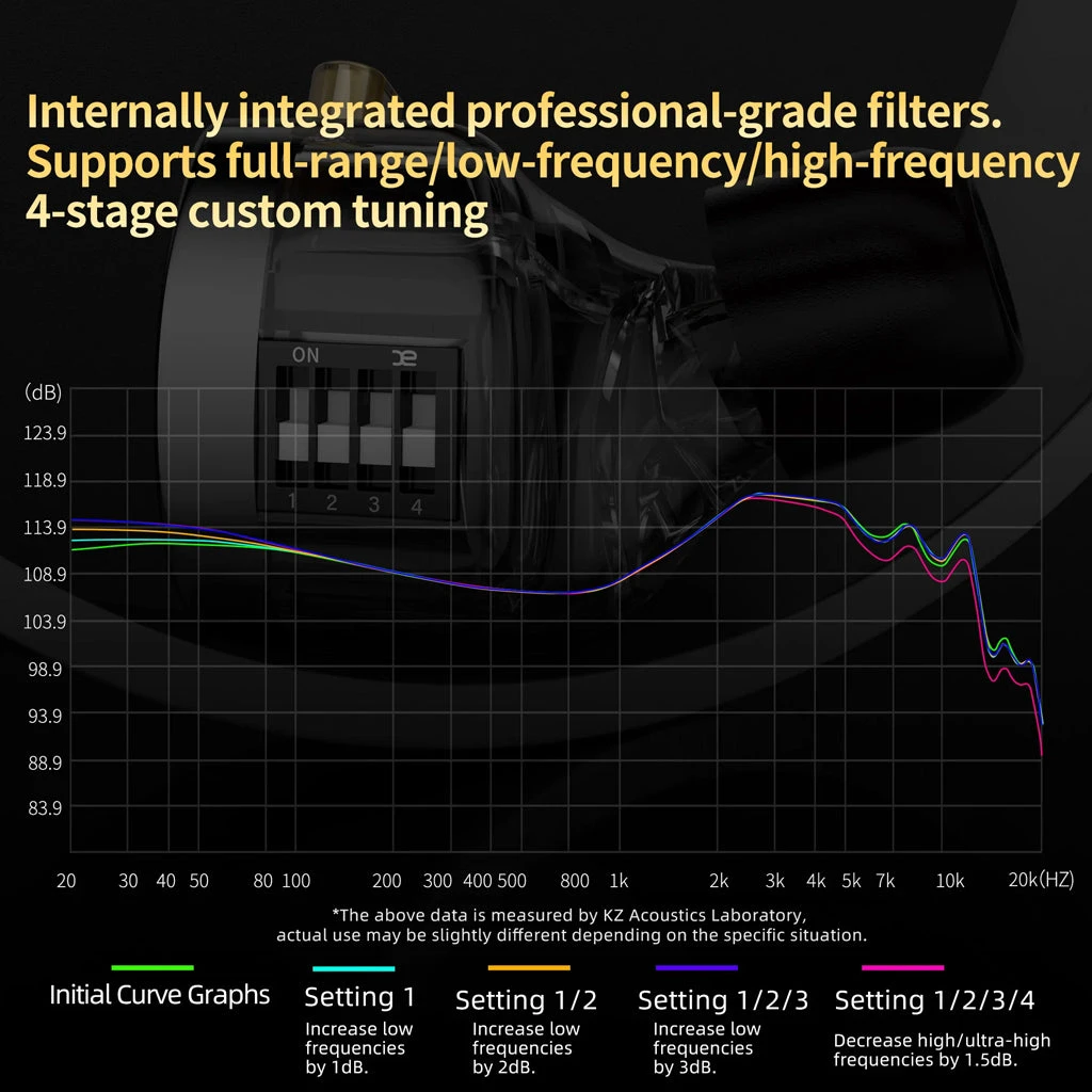 KZ - Krila IEM 5 KZ - Krila IEM - Image 5