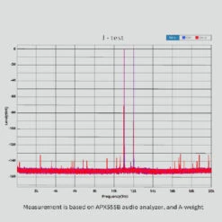 MOONDROP - Dawn Mini DAC & Amp 26 MOONDROP - Dawn Mini DAC & Amp -Audio Headphone Store Concept Kart MOONDROP Dawn Mini DAC Amp White 3 7