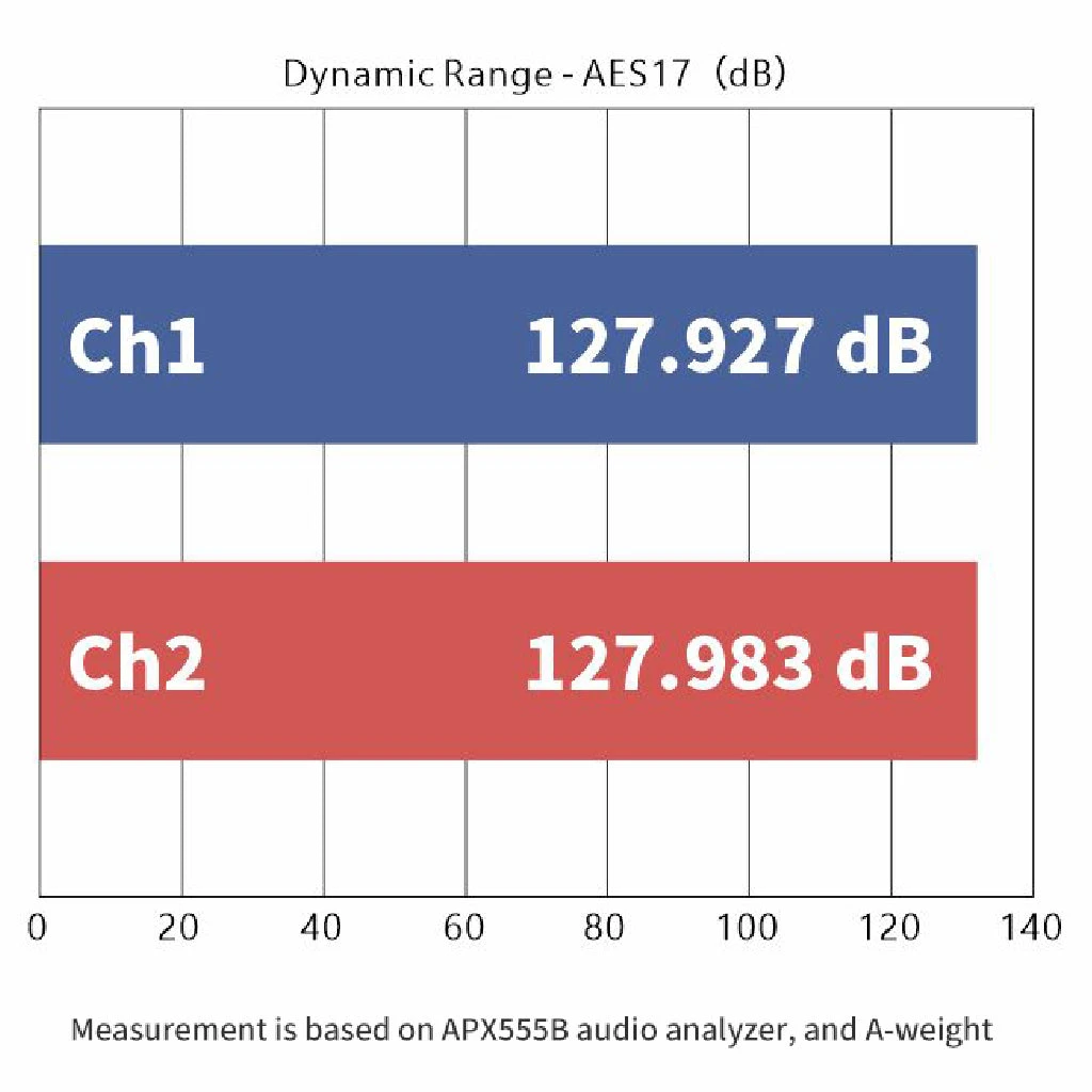 MOONDROP - Dawn Mini DAC & Amp 8 MOONDROP - Dawn Mini DAC & Amp - Image 8
