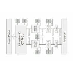 MOONDROP - MoonRiver 2 TI Portable USB DAC & Amp -Audio Headphone Store Concept Kart MOONDROP MoonRiver 2 TI Portable USB DAC Amp Silver 1 7