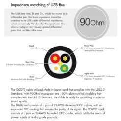 OEAudio – OEOTG Type C To Type C Digital Audio Cable -Audio Headphone Store Concept Kart OEAudio OEOTG Audio Cable Blk 1 6