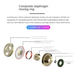 Sound Rhyme - SR5 Wired IEM -Audio Headphone Store Concept Kart Sound Rhyme SR5 Wired IEM Black 1 22