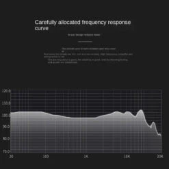 Sound Rhyme - SR5 Wired IEM -Audio Headphone Store Concept Kart Sound Rhyme SR5 Wired IEM Black 1 24