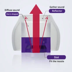 TRI - Clarion Silicone Eartips -Audio Headphone Store Concept Kart TRI Clarion Silicone Eartips White 1 2