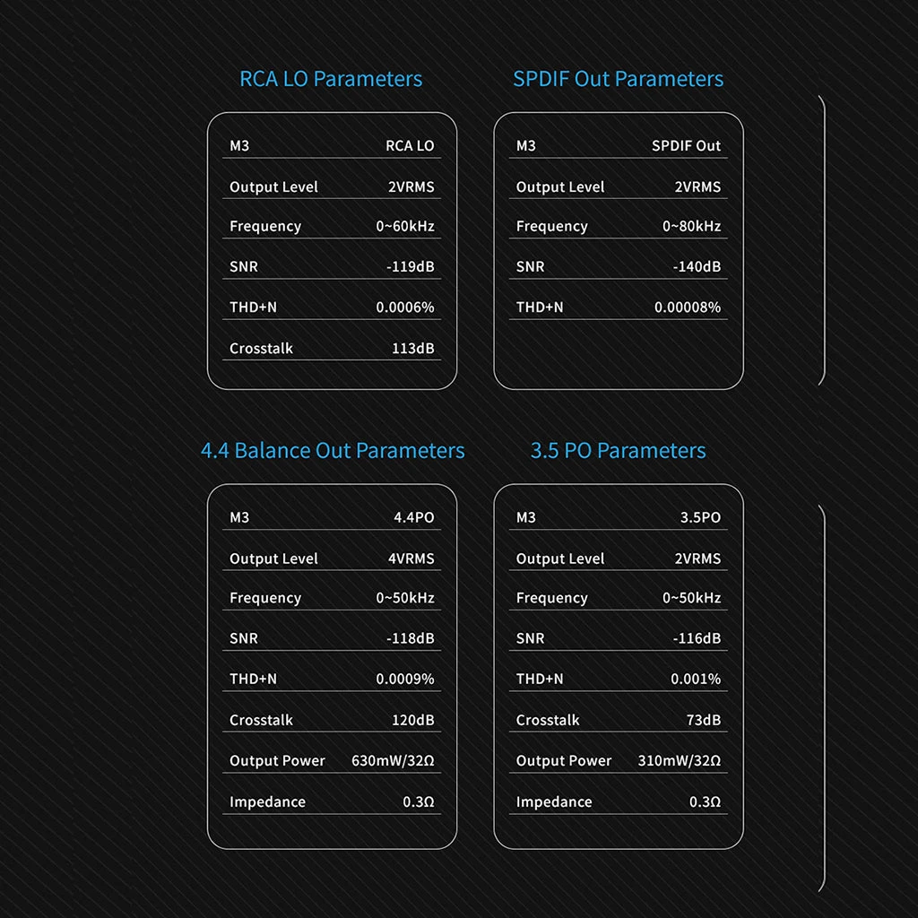TempoTec - March III M3 Desktop USB DAC & Amp 13 TempoTec - March III M3 Desktop USB DAC & Amp - Image 13