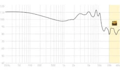 ADV Sound MODEL 2 Hi-Res On-stage In-ear Monitors 15 ADV Sound MODEL 2 Hi-Res On-stage In-ear Monitors -Audio Headphone Store adv model3 graph